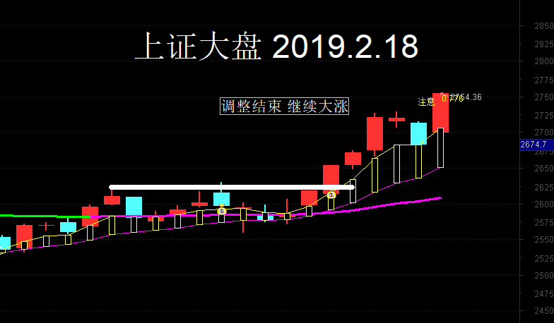今日股市行情大盤走勢(shì)深度分析與觀點(diǎn)闡述