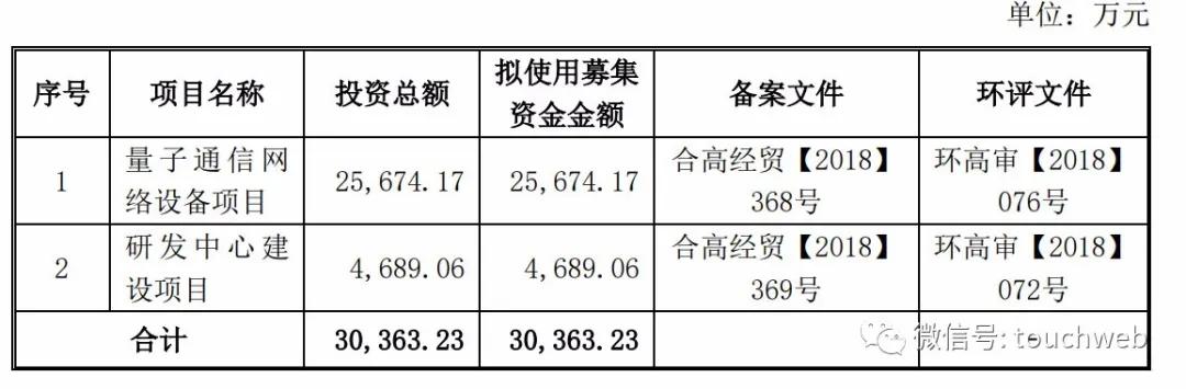 科大國盾股票，小巷深處的潛力股