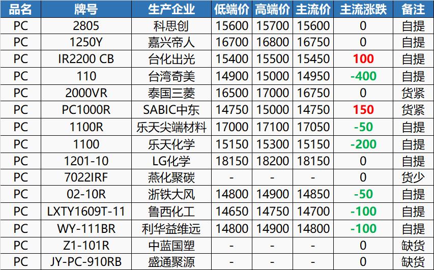 PC價格行情最新報價，時代變遷與市場的波動影響