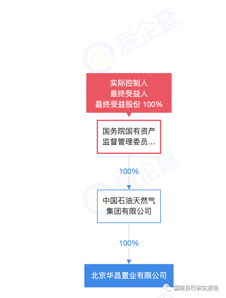 中石油旗下上市公司，科技領(lǐng)航，油聯(lián)精彩生活