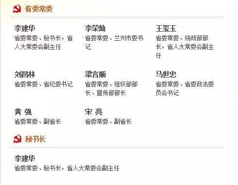 甘肅省委常委最新名單重磅更新！