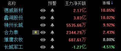 德威新材股價最新動態(tài)，市場走勢分析與觀點闡述