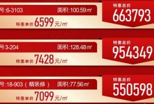 北海365二手房最新資訊，洞悉市場動態(tài)，掌握房產(chǎn)市場趨勢