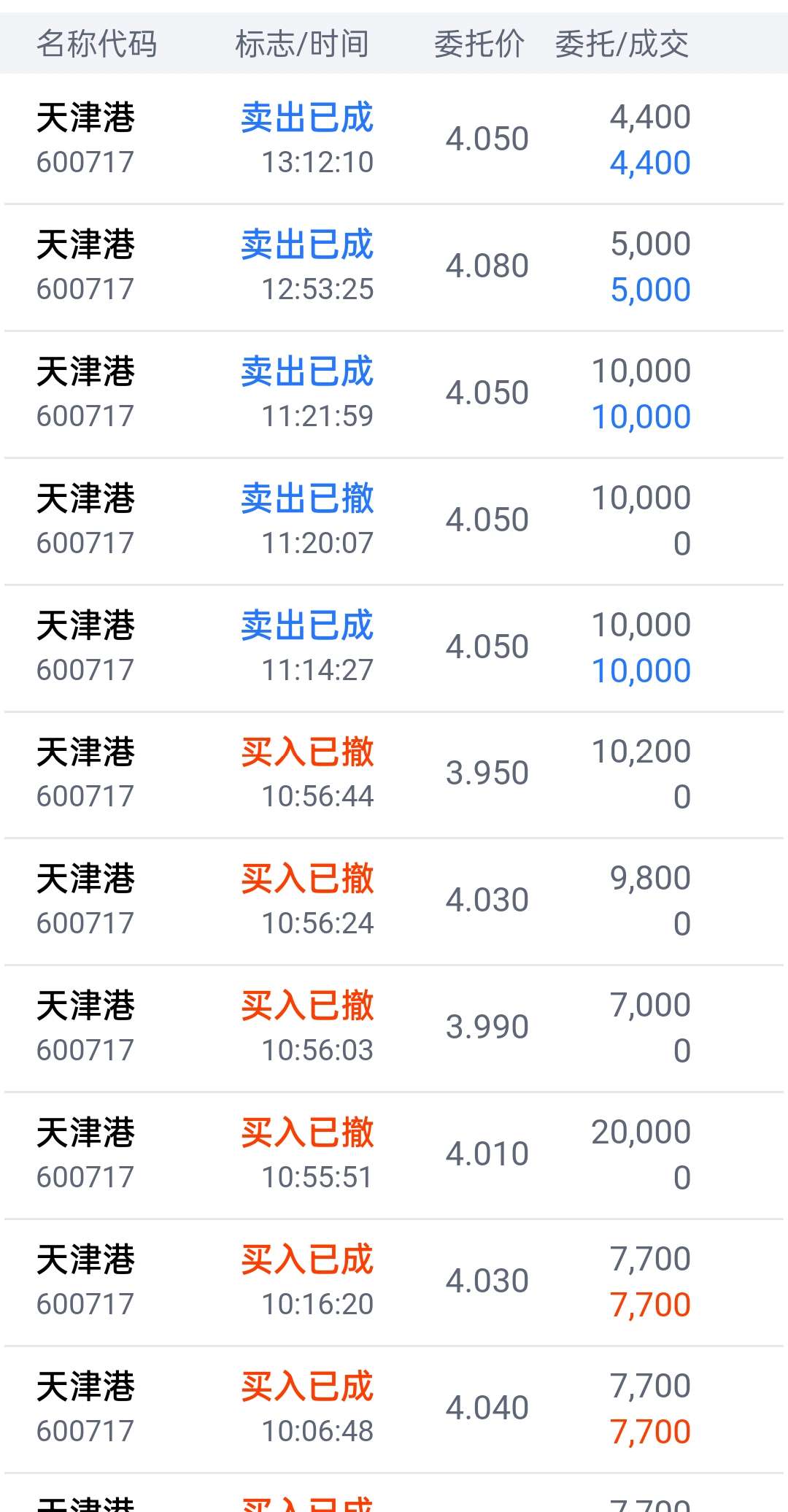 天津港股票深度解析，投資價值的探索與洞察