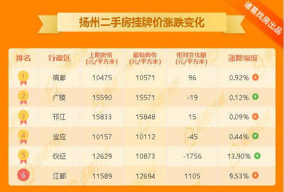 儀征二手房市場(chǎng)動(dòng)態(tài)概覽，最新市場(chǎng)動(dòng)態(tài)及分析