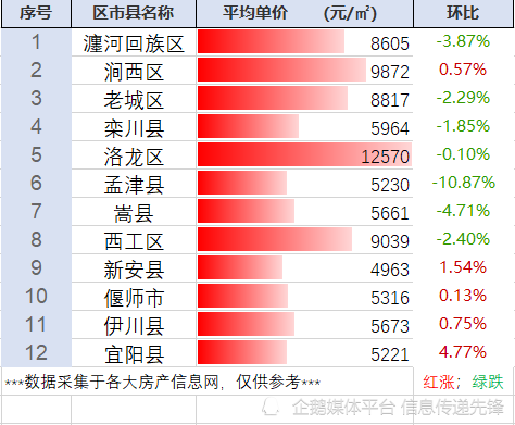 宜陽最新二手房出售信息匯總，市場走勢與專家觀點分析