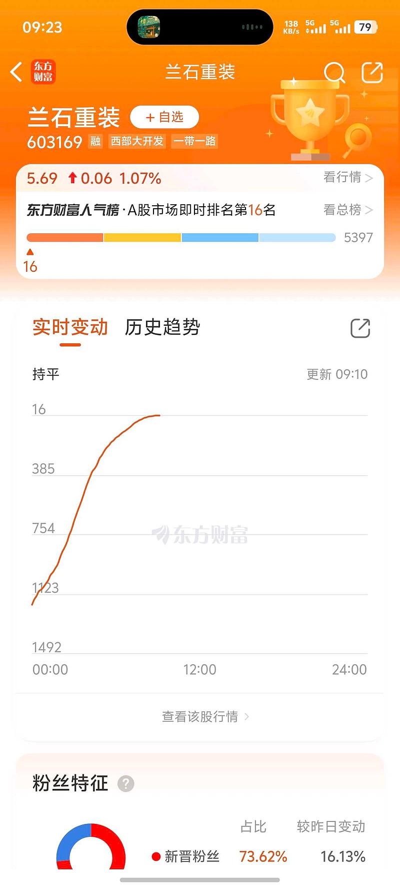 蘭石重裝最新動態(tài)，日常趣事與情感紐帶揭秘