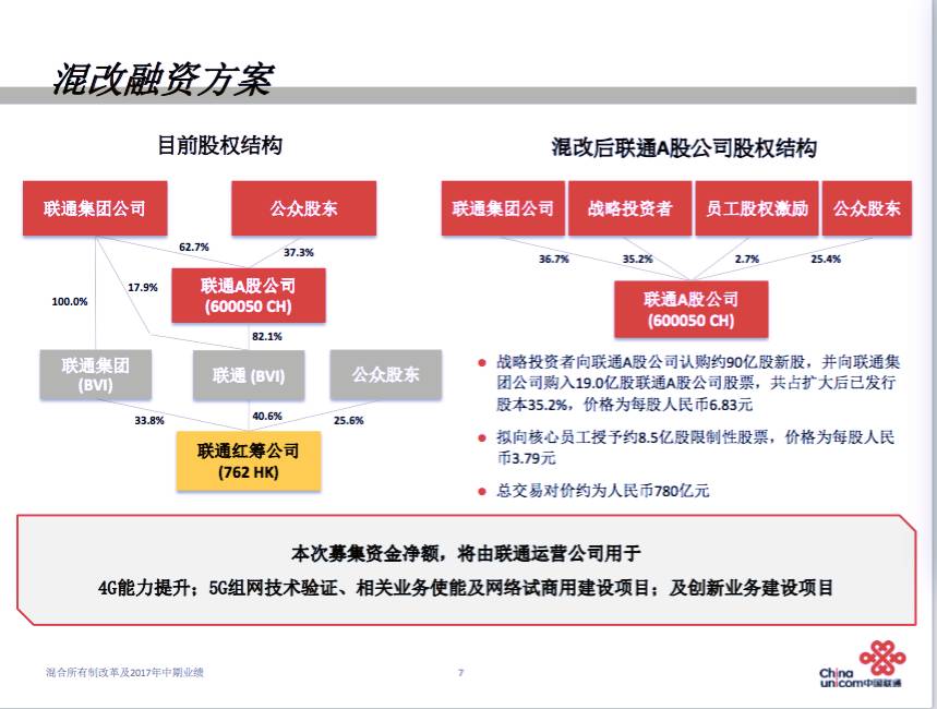 河北聯(lián)通混改最新消息，溫馨日常背后的變革與進(jìn)步之路