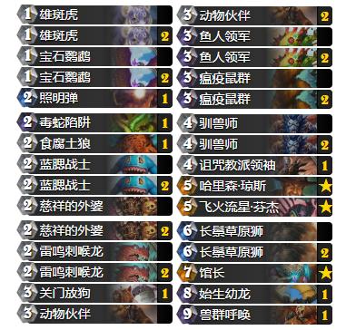 爐石傳說最新低?？ńM，變化、學(xué)習(xí)與成就的力量之旅