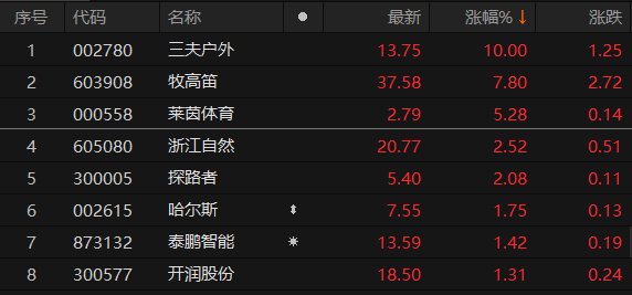 三夫戶外股票最新動(dòng)態(tài)，深度分析與觀點(diǎn)闡述