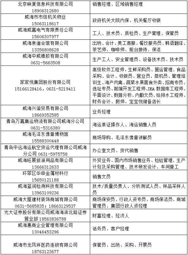 威海最新招聘信息查詢及招聘動態(tài)速遞