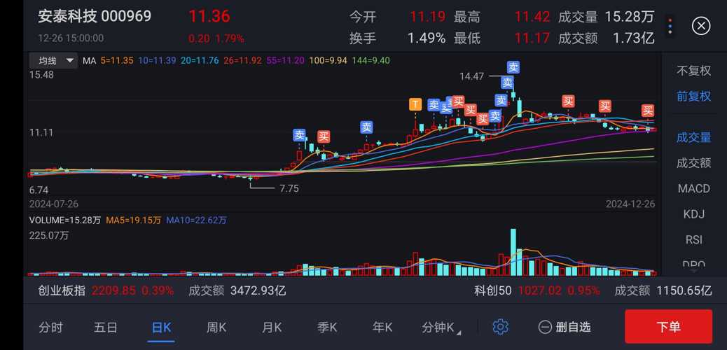 安泰科技股票最新動(dòng)態(tài)，小巷中的隱藏瑰寶。