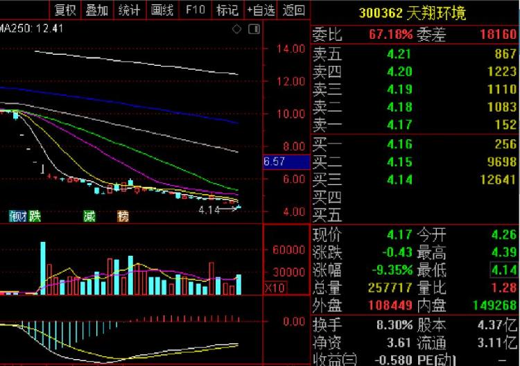 天翔環(huán)境股票最新動(dòng)態(tài)，行業(yè)趨勢(shì)、公司發(fā)展與前景展望