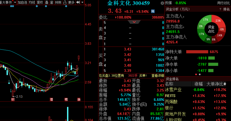 星徽精密股票最新動(dòng)態(tài)，變化帶來(lái)自信，學(xué)習(xí)鑄就未來(lái)之路