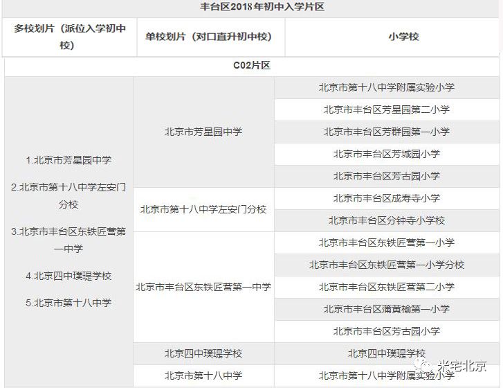 豐臺(tái)人大附最新進(jìn)展，未來之城崛起，自信之路展現(xiàn)新篇章