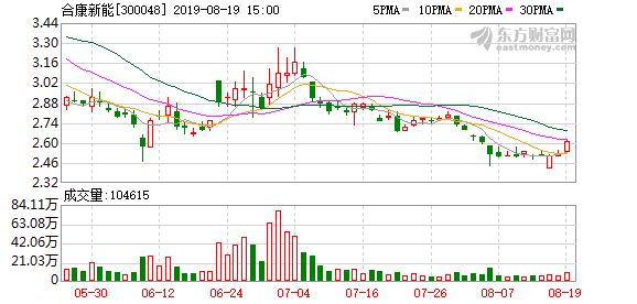 合康新能最新動態(tài)，賦能未來，學(xué)習(xí)成就無限潛力
