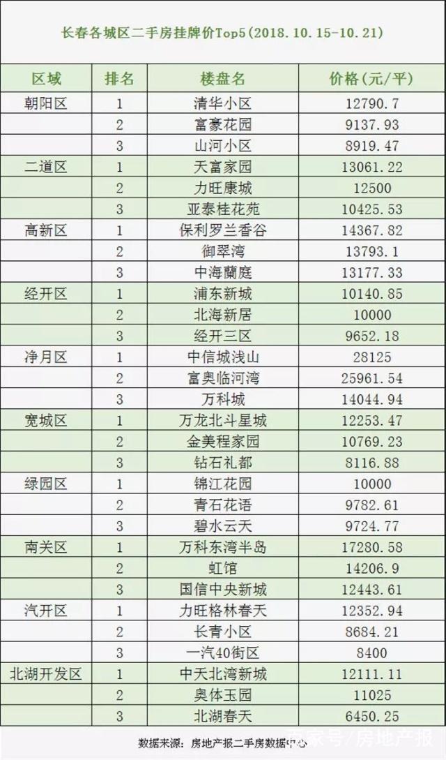 最新長春二手房急售，科技重塑居住，未來生活即刻擁有