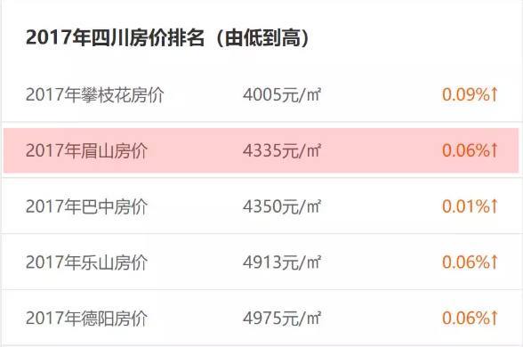 眉山九月房?jī)r(jià)最新動(dòng)態(tài)更新，最新趨勢(shì)與變動(dòng)分析