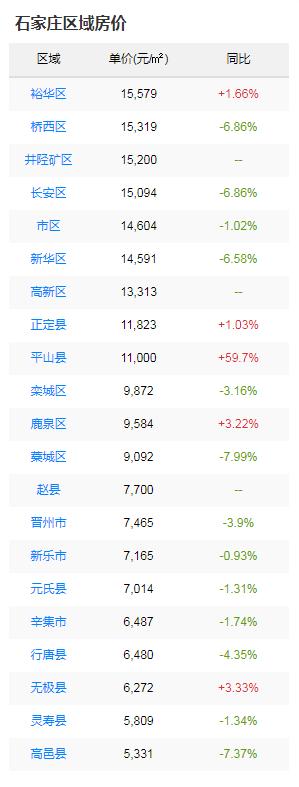 石家莊二環(huán)內(nèi)最新房?jī)r(jià)解析，觀點(diǎn)闡述與深度探析