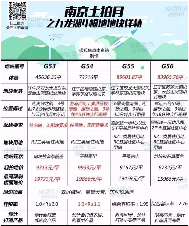 萬(wàn)科九龍山最新房?jī)r(jià)揭秘，科技重塑居住體驗(yàn)，引領(lǐng)未來(lái)居住新時(shí)代