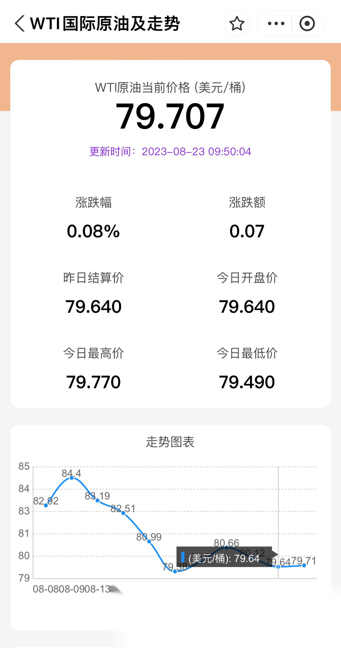 今日國際原油價格動態(tài)，油價波動與勵志人生的交織影響