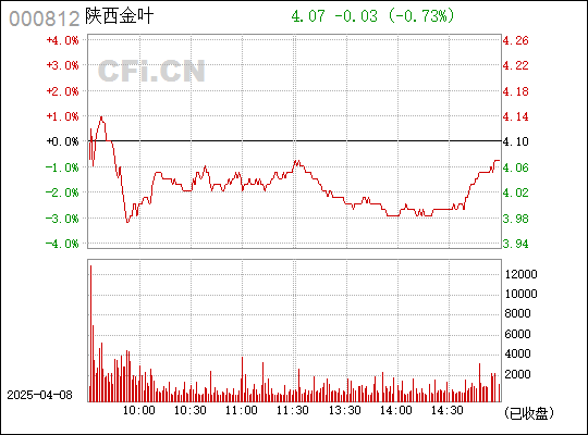 陜西金葉股吧最新消息獲取指南，步驟詳解與動態(tài)更新