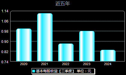 安靠智電股票最新動態(tài)更新，最新消息一覽