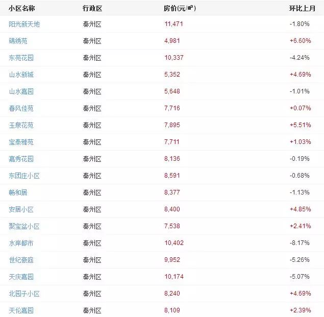 迎春麗家二手最新房價，時代印記與市場動態(tài)