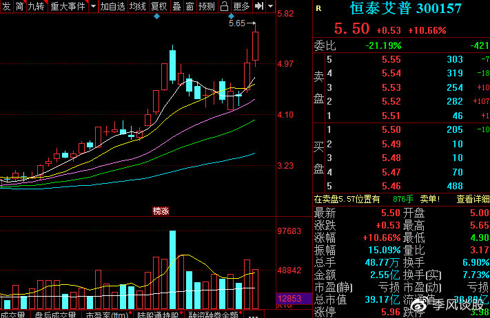 恒泰艾普股票最新動態(tài)，時代印記與行業(yè)脈搏