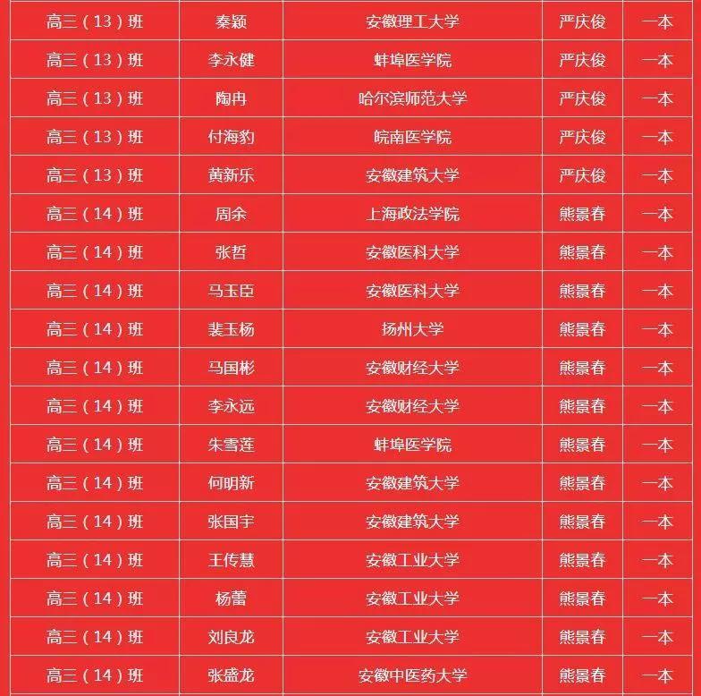 霍邱二中搬遷最新動態(tài)，最新消息揭曉！