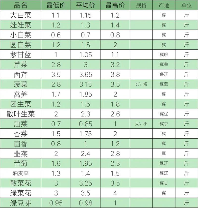 通海甘藍(lán)最新收購(gòu)價(jià)格，多方觀點(diǎn)分析與立場(chǎng)闡述揭秘