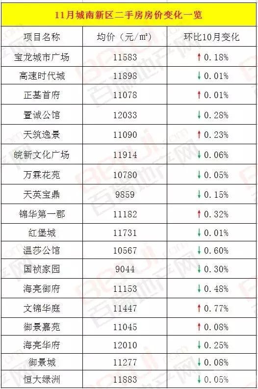 莒南58同城最新二手房市場(chǎng)深度探析