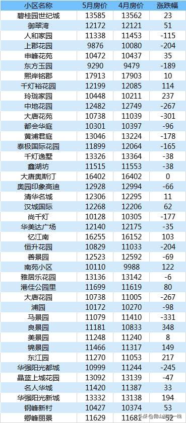千燈二手房最新動(dòng)態(tài)，家園變遷與成就感的源泉
