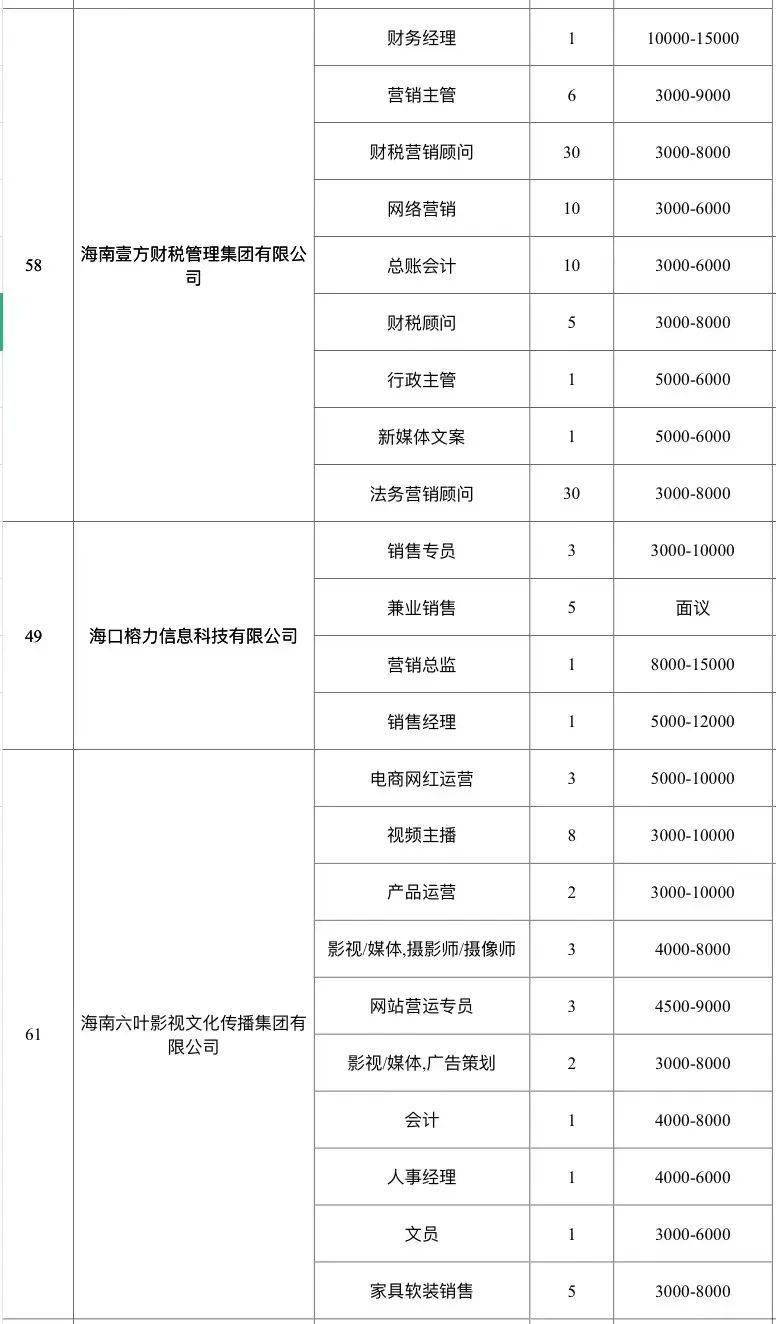 科技引領(lǐng)招聘新時代，最新?？谡衅感畔⒁痪W(wǎng)打盡