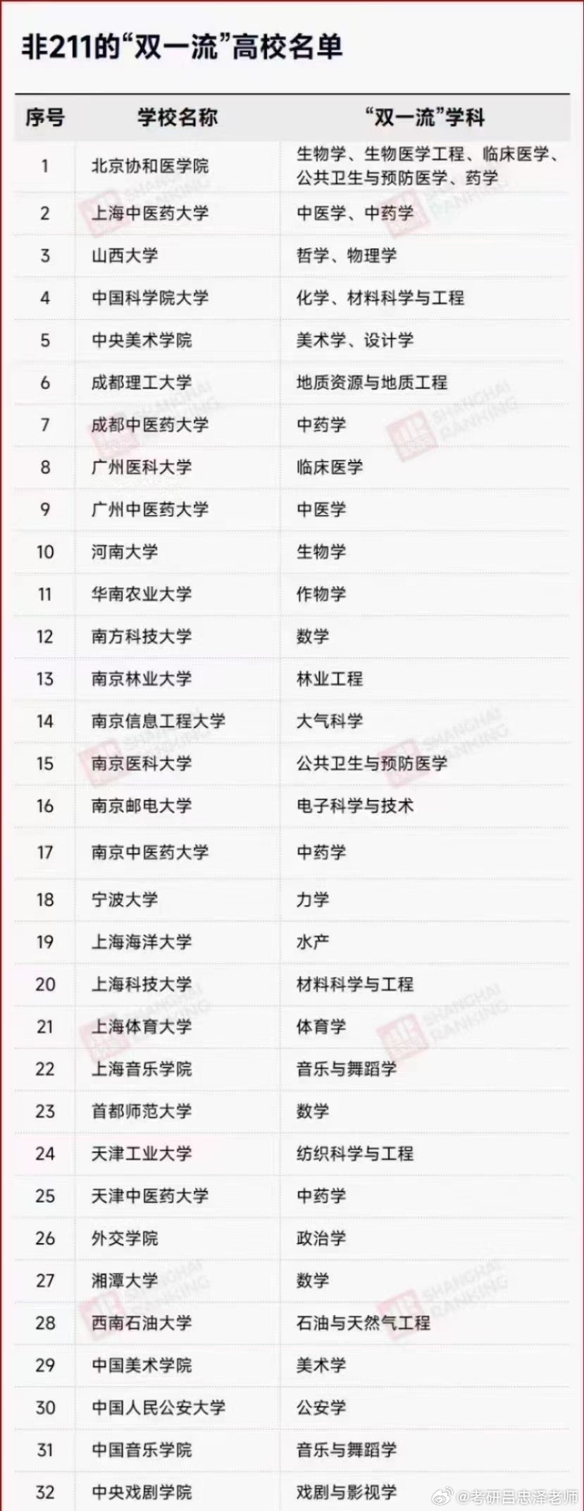 高校雙一流最新動態(tài)，夢想啟航，成就未來之光