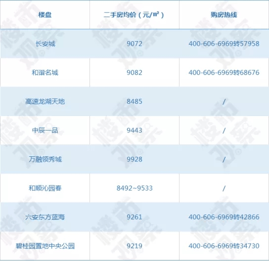 桐城二手房最新房價與科技智能生活的新體驗