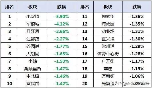 軍糧城最新優(yōu)質(zhì)二手房源出售，精選房源等你來挑選！