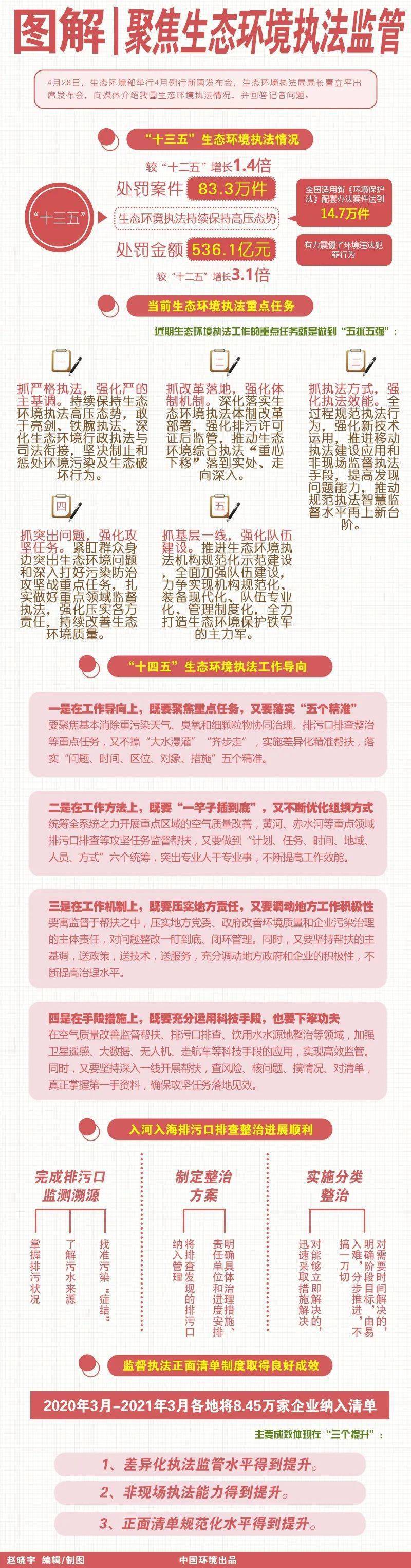 生態(tài)環(huán)境執(zhí)法改革最新動態(tài)，深度解析改革影響及一種觀點(diǎn)的分析