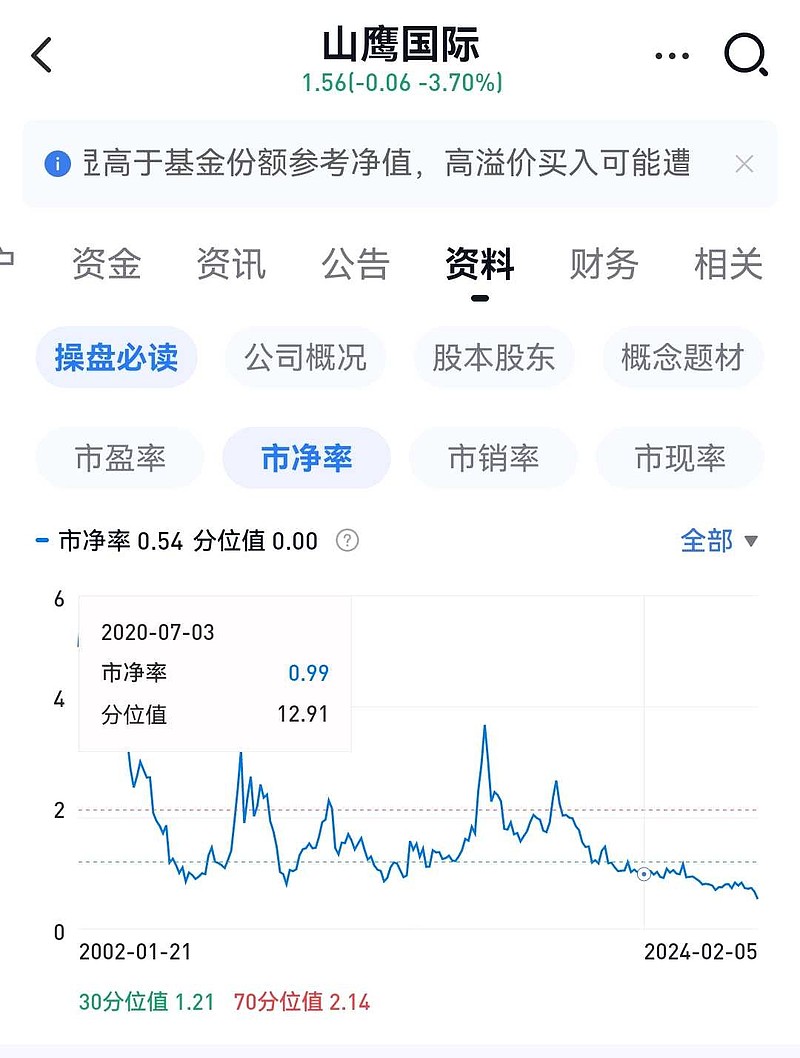 山鷹紙業(yè)科技革新引領(lǐng)紙業(yè)變革，創(chuàng)新產(chǎn)品體驗與國費最新消息