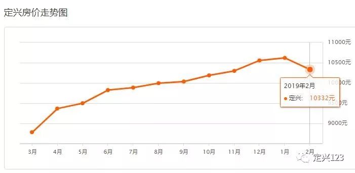 2025年定興最新二手房市場(chǎng)探析,購(gòu)房指南與趨勢(shì)預(yù)測(cè)