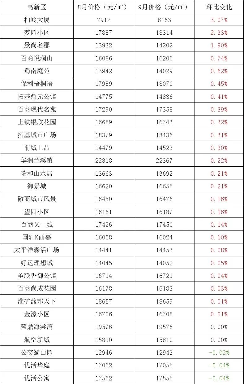 含山縣最新二手房市場(chǎng)概覽與房源信息速遞