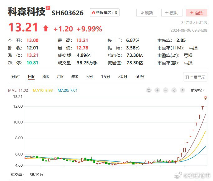 科森科技股票最新動態(tài)，自然美景的心靈之旅，遠離塵囂的探索之旅