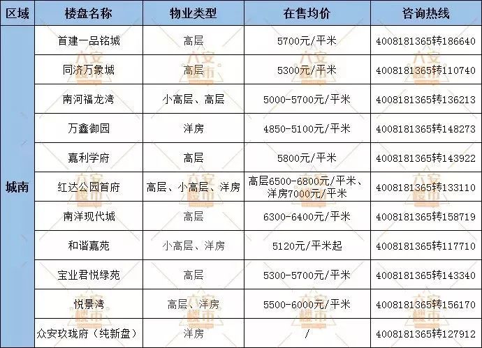 五河縣城南最新房價概覽，最新房價信息一覽無余