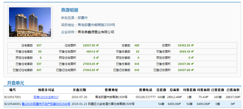 即墨鑫合嘉苑最新動態(tài)更新
