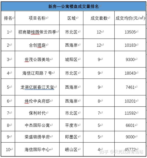 陵城區(qū)二手房市場最新動態(tài)，家園變遷與成就感的源泉