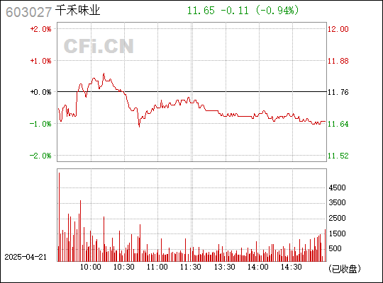 千禾味業(yè)革新動(dòng)態(tài)，引領(lǐng)科技食潮，揭秘最新消息，革新味蕾體驗(yàn)！