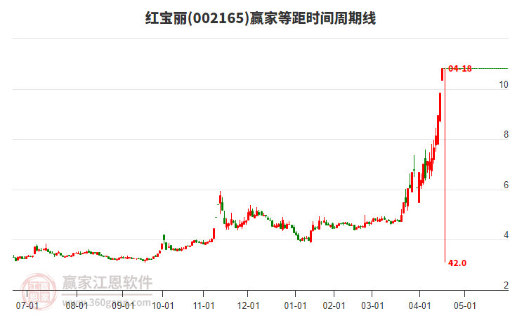紅寶麗股票最新動態(tài)與小巷深處的特色小店探秘