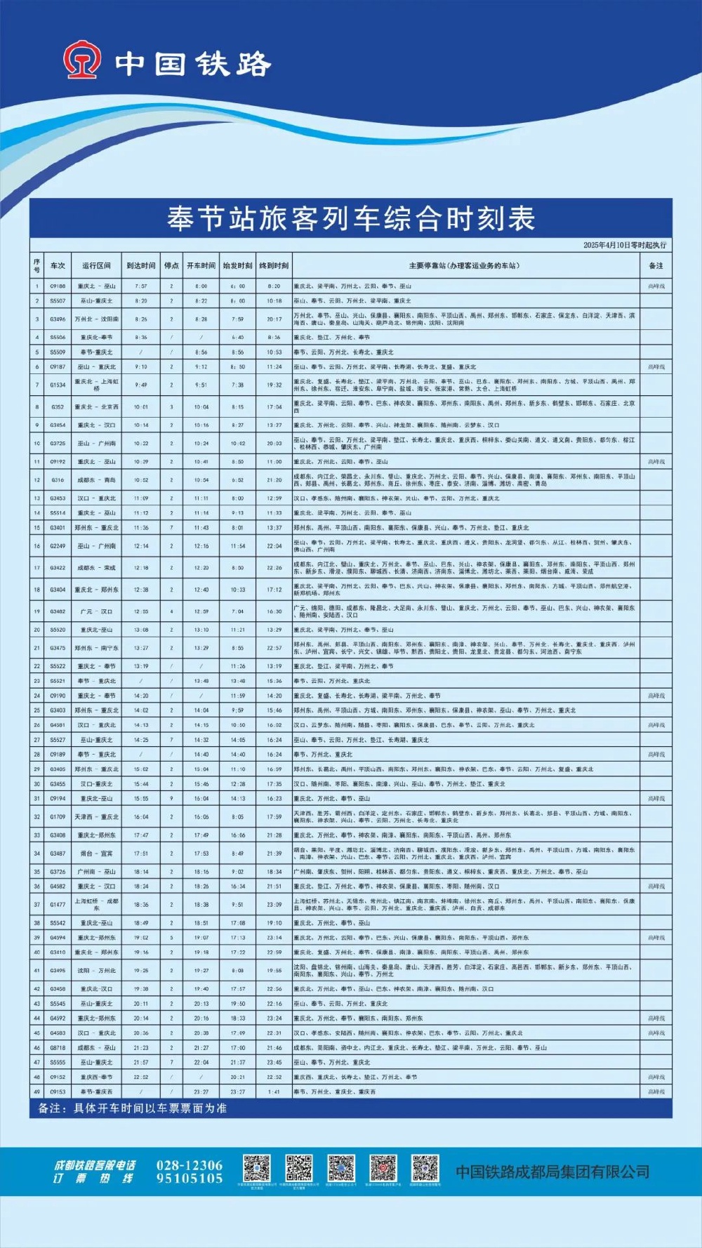 奉節(jié)高鐵站建設(shè)最新進展更新