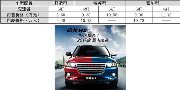 哈弗H2中配版最新報價，開啟自然探索之旅的邀請