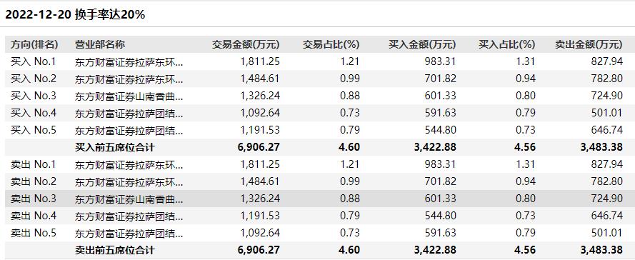 東方市場最新停牌消息更新